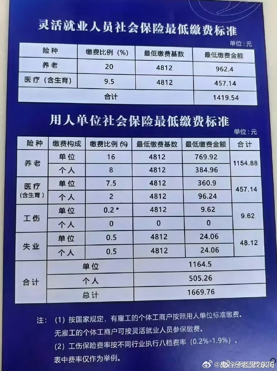 第222页